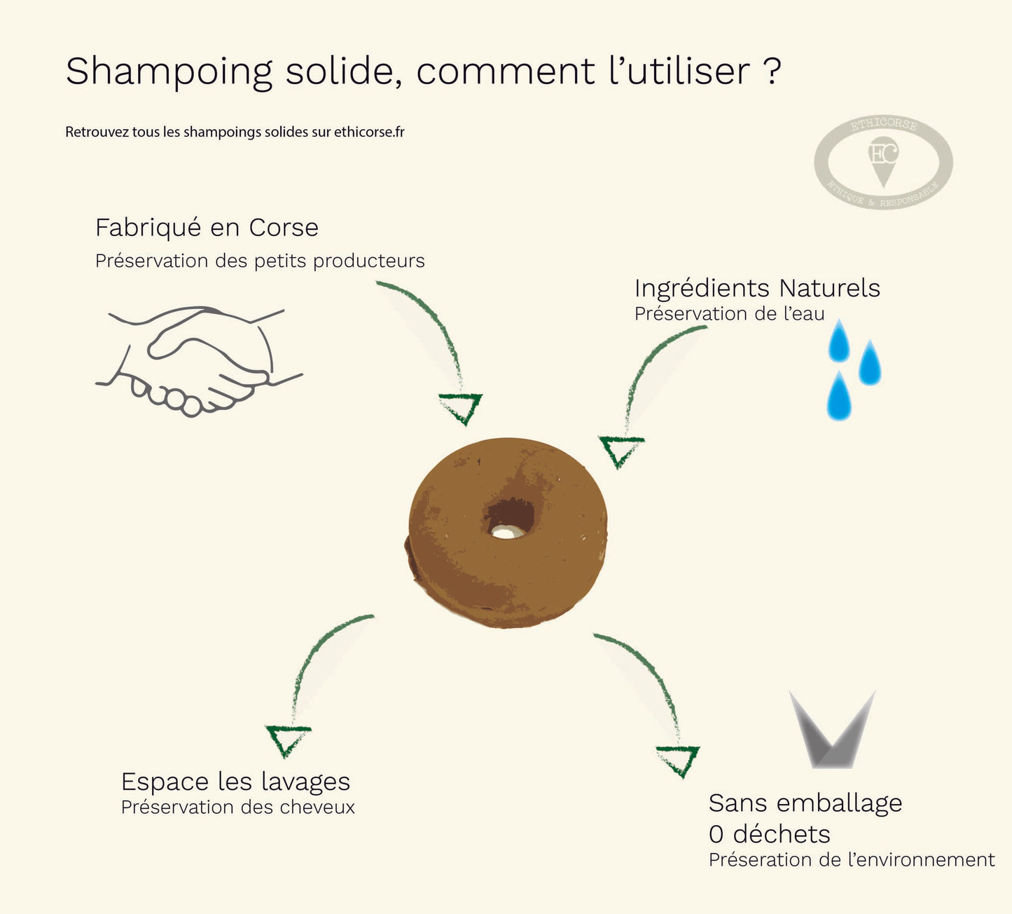 Shampoing solide Classicu 80g - Bulabuledda - Cheveux normaux